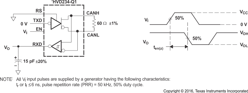 SN65HVD233-Q1 SN65HVD234-Q1 SN65HVD235-Q1 pmi_tenz_SLLSES4.gif