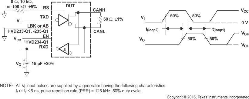 SN65HVD233-Q1 SN65HVD234-Q1 SN65HVD235-Q1 pmi_tloop_SLLSES4.gif