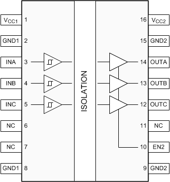 ISO7730 ISO7731 ISO7730 DW 和 DBQ 封裝 16 引腳 SOIC-WB 和 QSOP 頂視圖