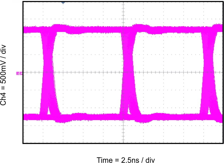 ISO7730 ISO7731 眼圖：100Mbps PRBS 216 – 1，2.5V，25°C