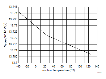 TPS25741 TPS25741A D009_SLVSDG8.gif