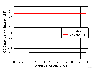 UCD90320 D104_SLUSCH8.gif