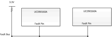 UCD90160A Fault_pin_slvsdd4.gif