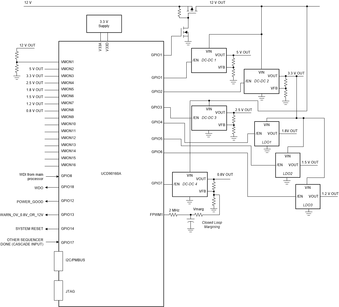 UCD90160A apps_circuit_slvsdd4.gif