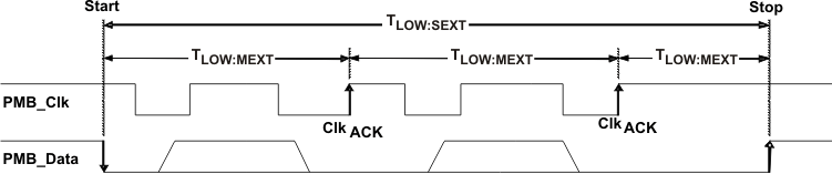UCD90160A ext_mode_t_lvs966.gif