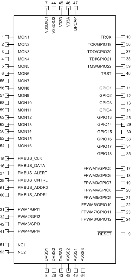 UCD90160A pinout_grouped_slvsdd4.gif