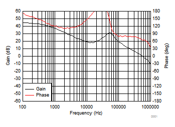 Bode
Plot GUID-1CD8E29C-679F-47D9-B96B-CC4A00CFF226-low.gif