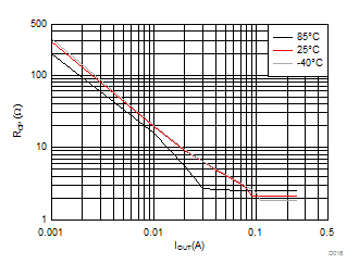 LM27762 電荷泵輸出電阻與輸出電流間的關(guān)系