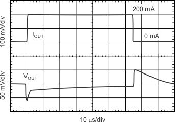 TLV700xx-Q1 Load
Transient Response TLV700xx-Q1 Load
Transient Response