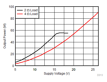 TAS6424-Q1 D013_SLOS870.gif