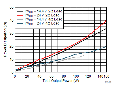 TAS6424-Q1 D038_SLOS870.gif
