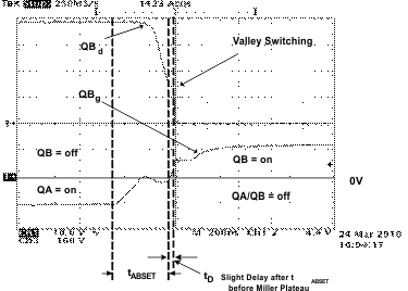 UCC28950-Q1 UCC28951-Q1 Full-Bridge Gate Drives and Switch Nodes (QBg QBd) UCC28950-Q1 UCC28951-Q1 Full-Bridge Gate Drives and Switch Nodes (QBg QBd)