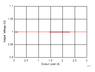 TPS65266-1 D004_SLVSCT9.gif