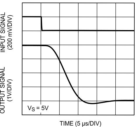LMP8601 LMP8601-Q1 LMP8602 LMP8602-Q1 LMP8603 LMP8603-Q1 20157121.gif