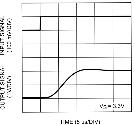 LMP8601 LMP8601-Q1 LMP8602 LMP8602-Q1 LMP8603 LMP8603-Q1 20157122.gif