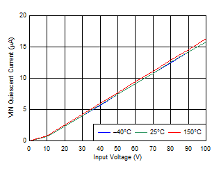 VIN Shutdown IQ GUID-31EC7744-3EA1-45A3-A994-BA38BAEBB743-low.gif