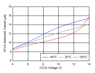 VCCA Shutdown IQ GUID-7183675C-9126-4319-BA0C-687D32E3F14E-low.gif