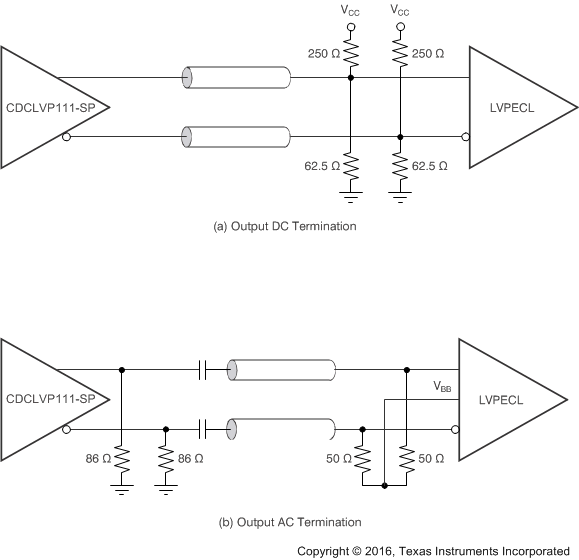 CDCLVP111-SP VCC = 2.5V 時的 LVPECL 輸出直流和交流端接