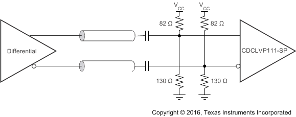 CDCLVP111-SP 差分輸入交流耦合至 CDCLVP111-SP (VCC = 3.3V)