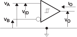 SN65LBC173A-EP fig001_vol_and_cur_def_SLLSEH1.gif