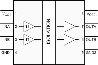 ISO7720 ISO7721 ISO7720 D 和 DWV 封裝8 引腳 SOIC頂視圖