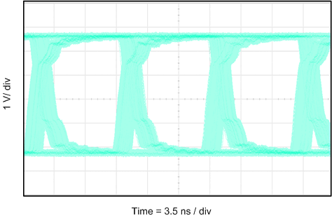 ISO7720 ISO7721 ISO7721 眼圖：100Mbps PRBS，5V 電源和 25°C