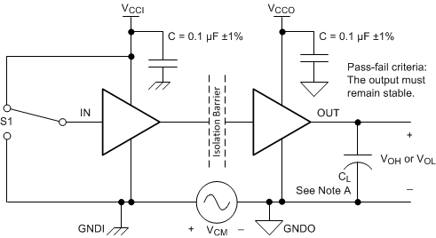 ISO7720 ISO7721 共模瞬態(tài)抗擾度測試電路
