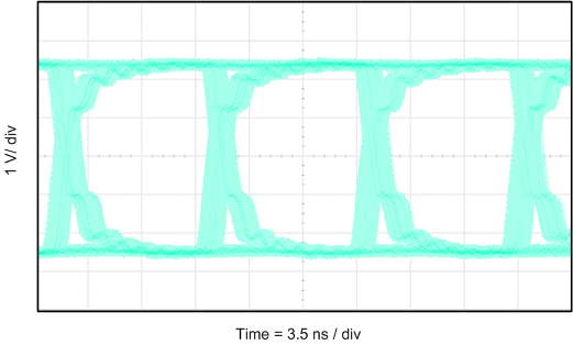 ISO7710 ISO7710 Eye Diagram at 100 Mbps PRBS, 5-V Supplies and 25°C