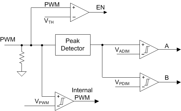 TPS54200 TPS54201 modedetect_lusco8.gif