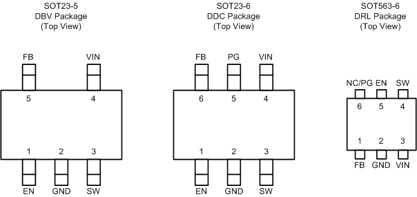 TLV62569 TLV62569P TLV62569 TLV62569P All_Pinout_TLV62568.gif