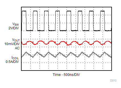 TLV62569 TLV62569P PWM Operation TLV62569 TLV62569P D013_SLVSDG1_TLV62569.gif