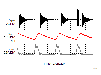 TLV62569 TLV62569P Power Save Mode
Operation TLV62569 TLV62569P D014_SLVSDG1_TLV62569.gif