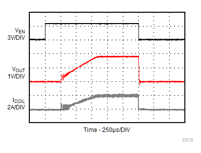 TLV62569 TLV62569P Startup and Shutdown with
Load TLV62569 TLV62569P D015_SLVSDG1_TLV62569.gif