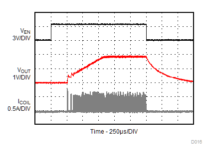 TLV62569 TLV62569P Startup and Shutdown with
Load TLV62569 TLV62569P D016_SLVSDG1_TLV62569.gif