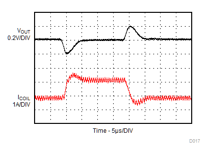 TLV62569 TLV62569P Load Transient TLV62569 TLV62569P D017_SLVSDG1_TLV62569.gif