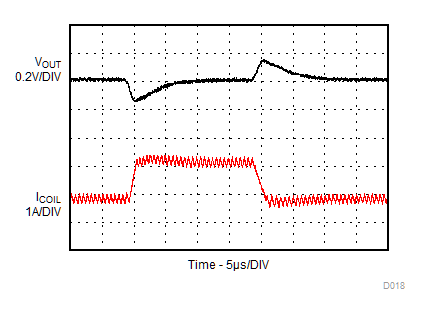 TLV62569 TLV62569P Load Transient TLV62569 TLV62569P D018_SLVSDG1_TLV62569.gif