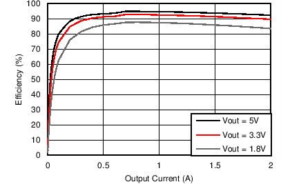 TPS562219A TPS563219A C015_SLVSCM7.png