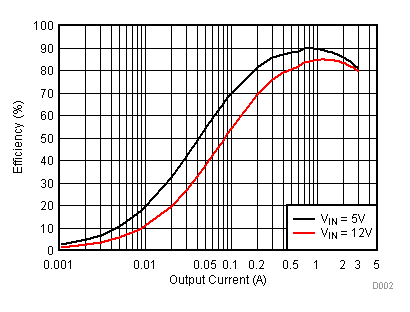 TPS562219A TPS563219A D002_SLVSCM7.gif