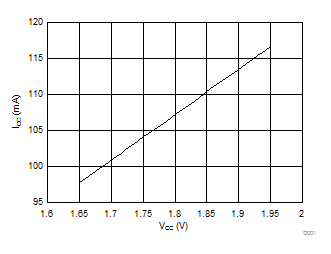 SN65DSI83-Q1 D001_SLLSEC1.gif