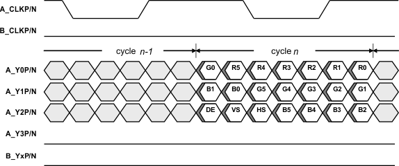 SN65DSI85-Q1 fig4_flatlink_sllsej4.gif