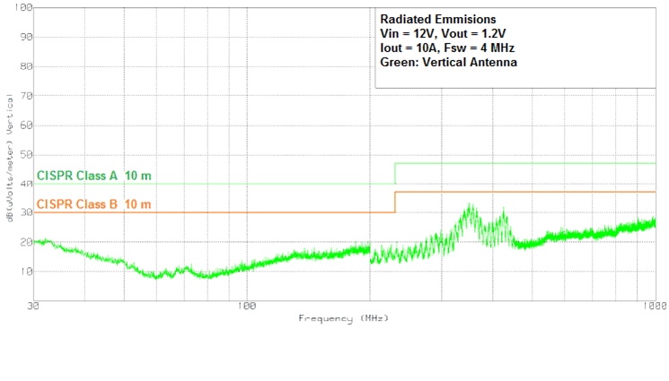 TPSM84A22 A21EMI12Vert2.gif