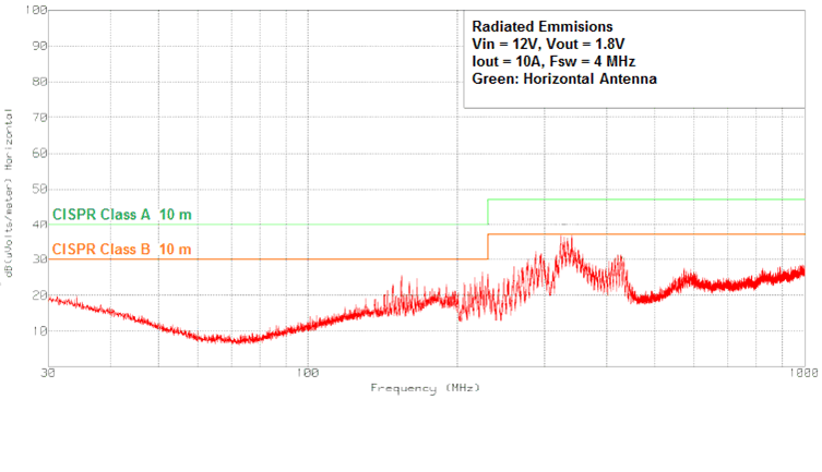TPSM84A22 A22EMI18Horiz.gif