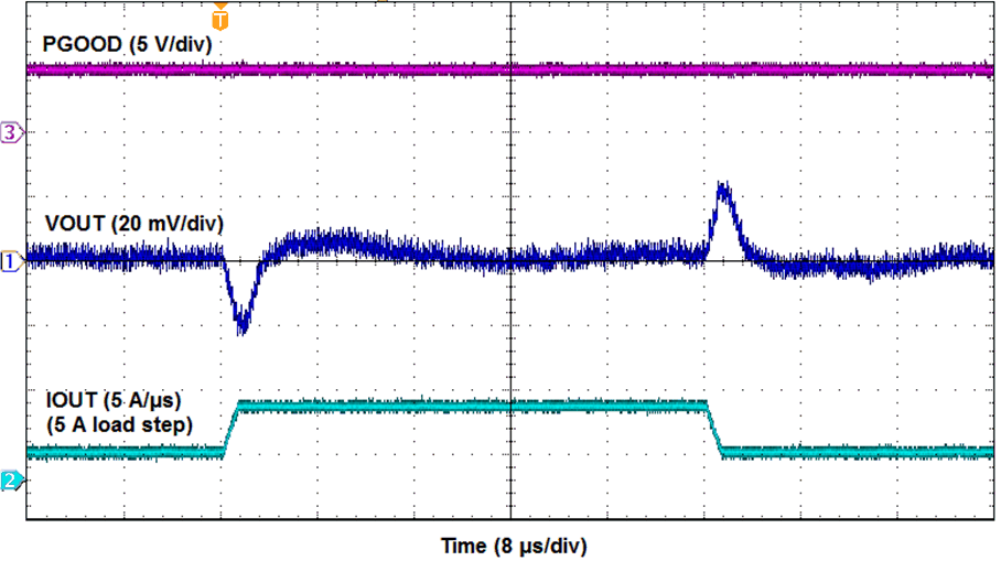 TPSM84A22 Trans1_2_5A.gif