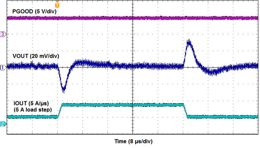 TPSM84A22 Trans1_8_5A.gif