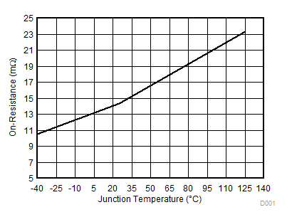 LMG5200 D011_SNOSCY4.gif