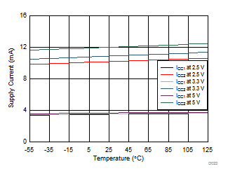 ISO7820LL ISO7821LL D023_sllset8.gif