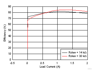 TPS54262-EP D003_SLVSDP3.gif