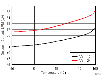 TPS54262-EP D005_SLVSDP3.gif