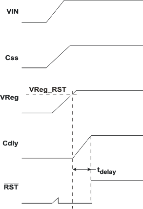 TPS54262-EP pwr_on_lvs996.gif