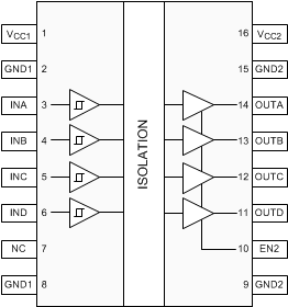 ISO7740-Q1 ISO7741-Q1 ISO7742-Q1 ISO7740-Q1 DW 和 DBQ 封裝 16 引腳 SOIC-WB 和 QSOP 頂視圖